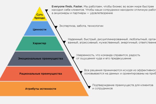 Кракен зайти