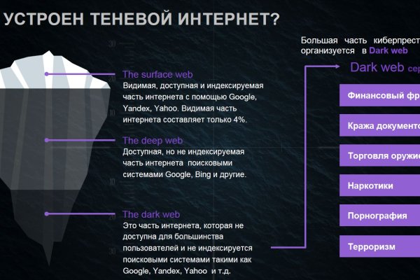 Кракен интернет