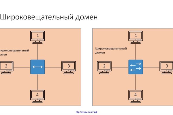 Кракен сайт что это
