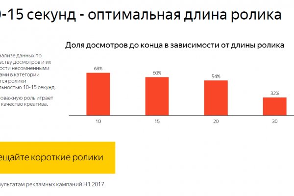 Кракен маркетплейс в россии