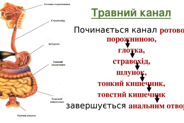 Что такое кракен площадка