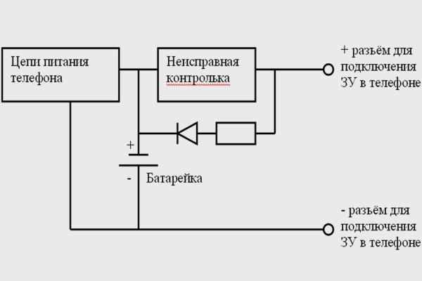 Кракен регистрация
