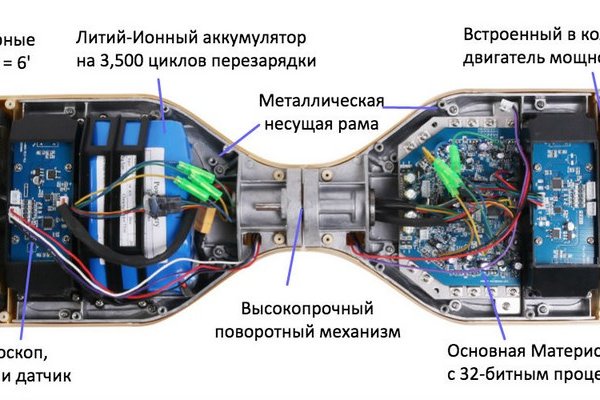 Актуальные ссылки кракен 2025