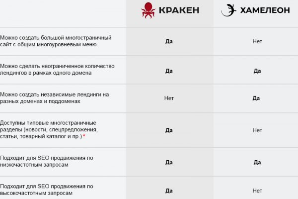 Запрещенный сайт кракен
